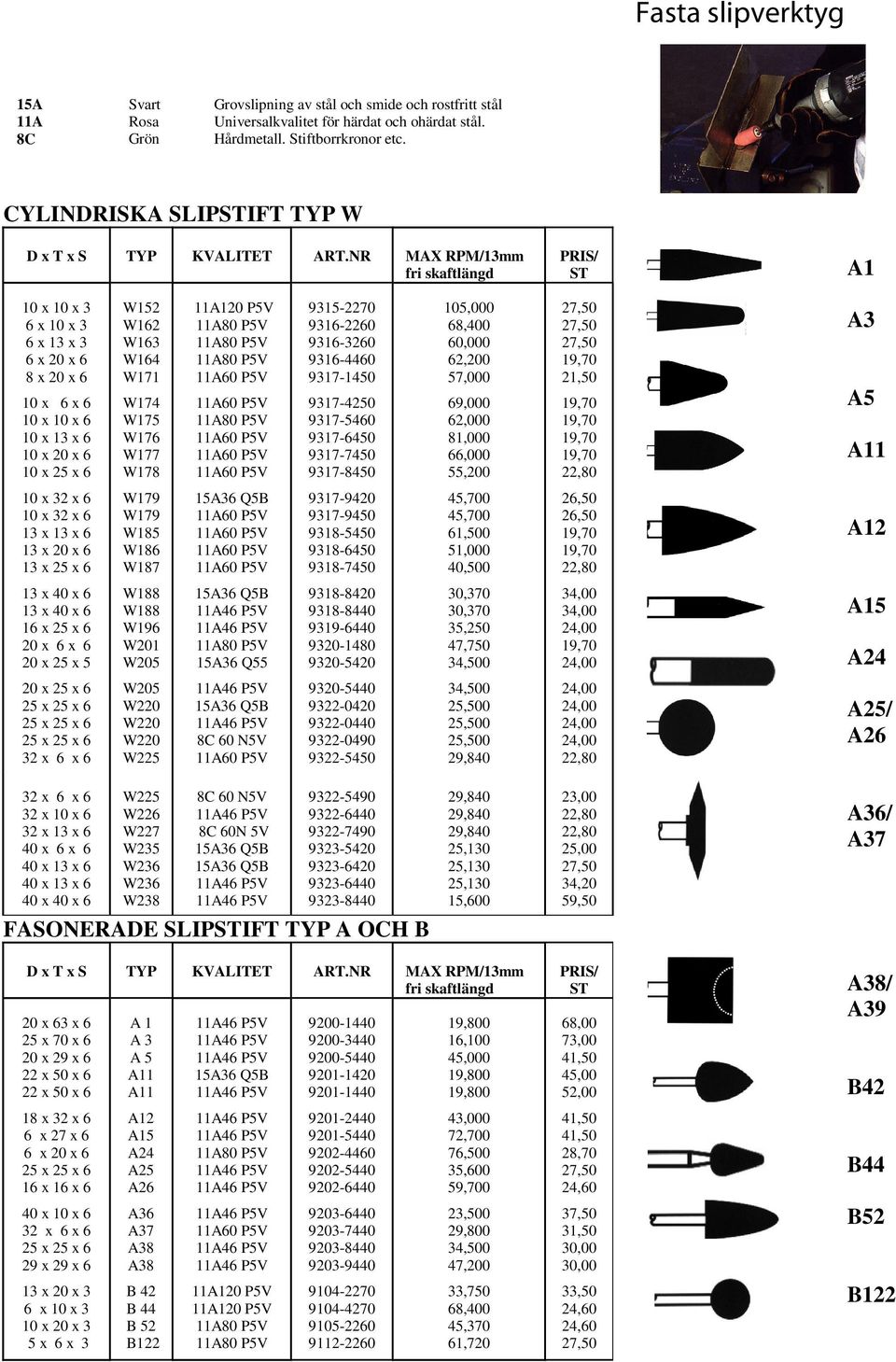 NR MAX RPM/1mm fri skaftlängd PRIS/ ST A1 x x 6 x x 6 x 1 x 6 x 20 x 6 x 20 x 6 x 6 x 6 x x 6 x 1 x 6 x 20 x 6 x 25 x 6 W152 W162 W16 W164 W171 W174 W175 W176 W177 W17 11A120 P5V 11A0 P5V 11A0 P5V