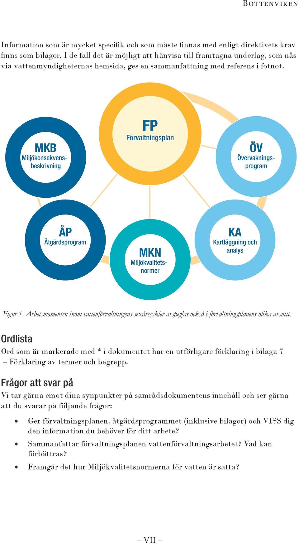 MKB Miljökonsekvensbeskrivning FP Förvaltningsplan ÖV Övervakningsprogram ÅP Åtgärdsprogram MKN Miljökvalitetsnormer KA Kartläggning och analys Figur 1.