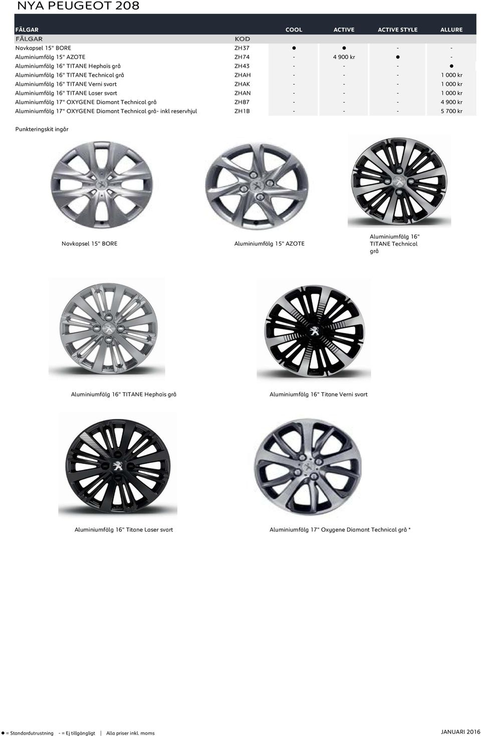 ZH87 - - - 4 900 kr Aluminiumfälg 17" OXYGENE Diamant Technical grå- inkl reservhjul ZH1B - - - 5 700 kr Punkteringskit ingår Navkapsel 15" BORE Aluminiumfälg 15" AZOTE Aluminiumfälg 16" TITANE