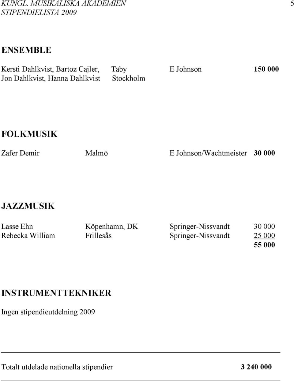 Dahlkvist, Hanna Dahlkvist Stockholm FOLKMUSIK Zafer Demir Malmö E Johnson/Wachtmeister 30 000