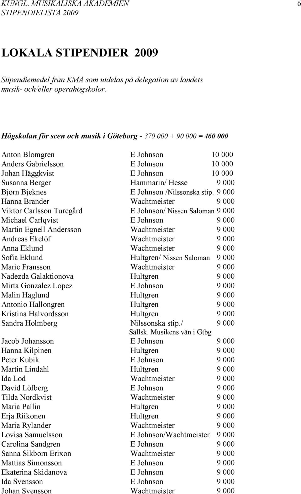 Hesse 9 000 Björn Bjeknes E Johnson /Nilssonska stip.
