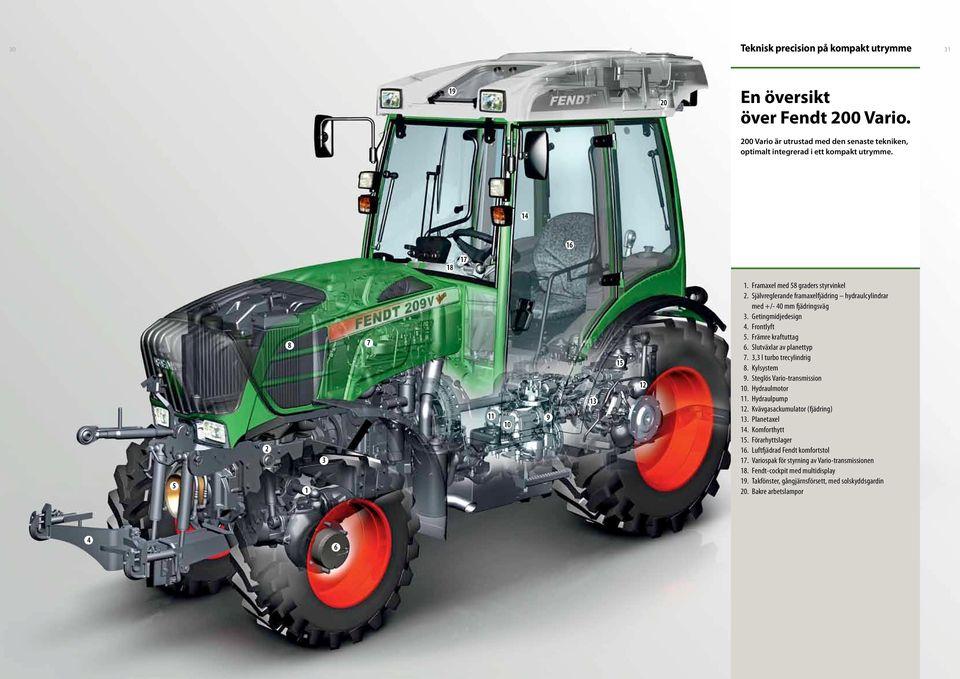 Främre kraftuttag 6. Slutväxlar av planettyp 7. 3,3 l turbo trecylindrig 8. Kylsystem 9. Steglös Vario-transmission 10. Hydraulmotor 11. Hydraulpump 12. Kvävgasackumulator (fjädring) 13.