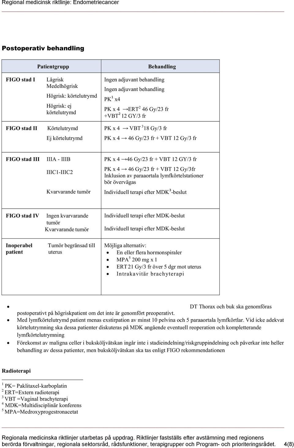 Gy/23 fr + VBT 12 GY/3 fr PK x 4 46 Gy/23 fr + VBT 12 Gy/3fr Inklusion av paraaortala lymfkörtelstationer bör övervägas Individuell terapi efter MDK 3 -beslut FIGO stad IV Ingen kvarvarande tumör