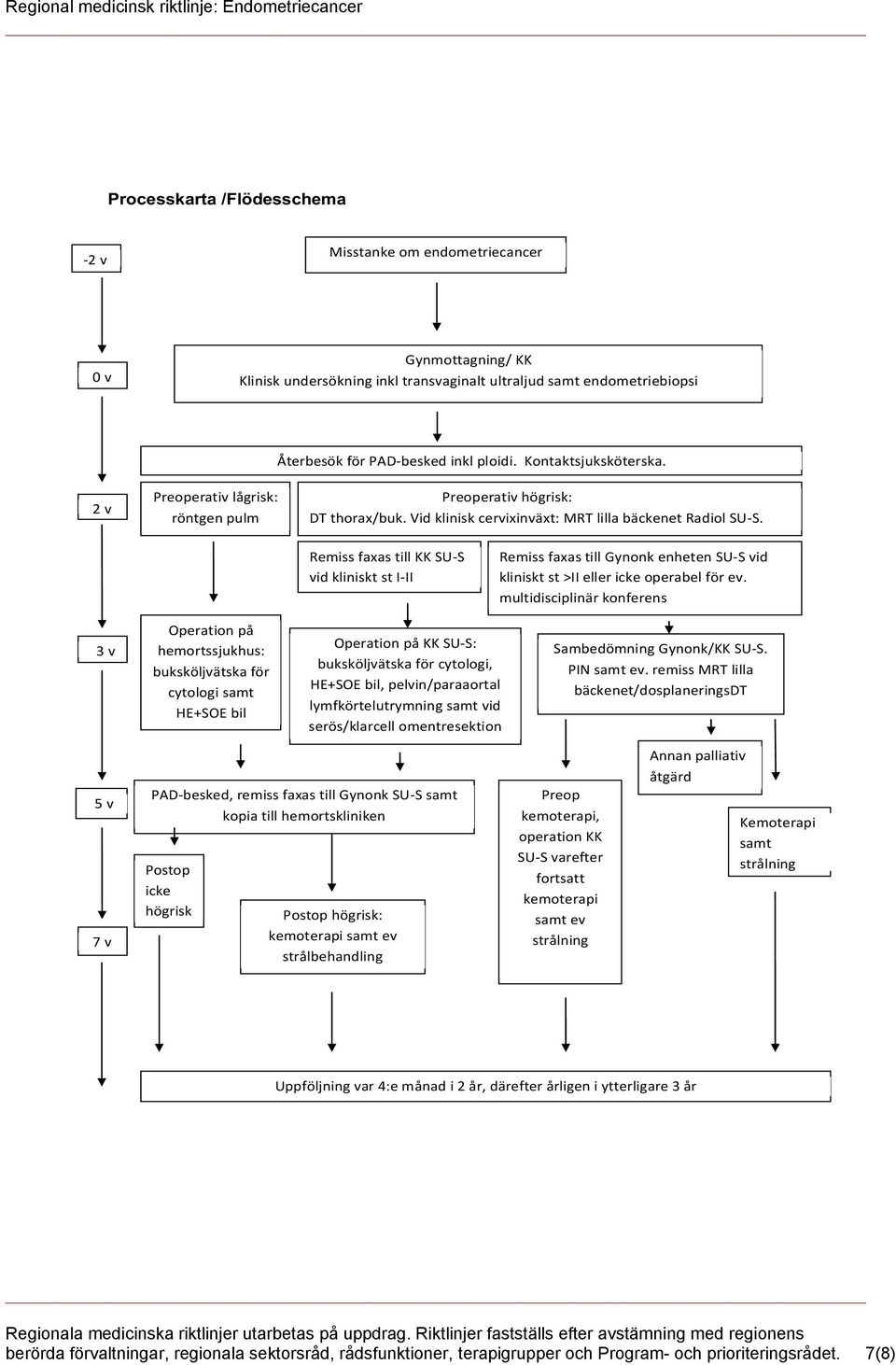 Remiss faxas till KK SU S vid kliniskt st I II Remiss faxas till Gynonk enheten SU S vid kliniskt st >II eller icke operabel för ev.