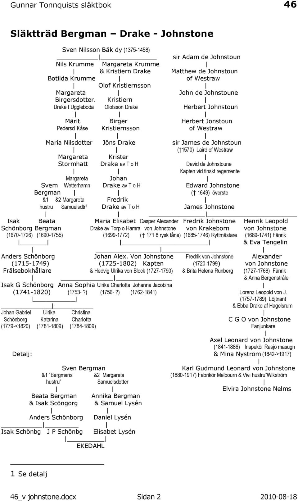 Birger Herbert Jonstoun Pedersd Kåse Kristiernsson of Westraw Maria Nilsdotter Jöns Drake sir James de Johnstoun ( 1570) Laird of Westraw Margareta Krister Stormhatt Drake av T o H David de