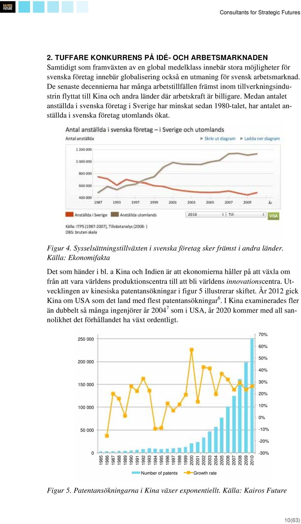 Medan antalet anställda i svenska företag i Sverige har minskat sedan 1980-talet, har antalet anställda i svenska företag utomlands ökat. Figur 4.