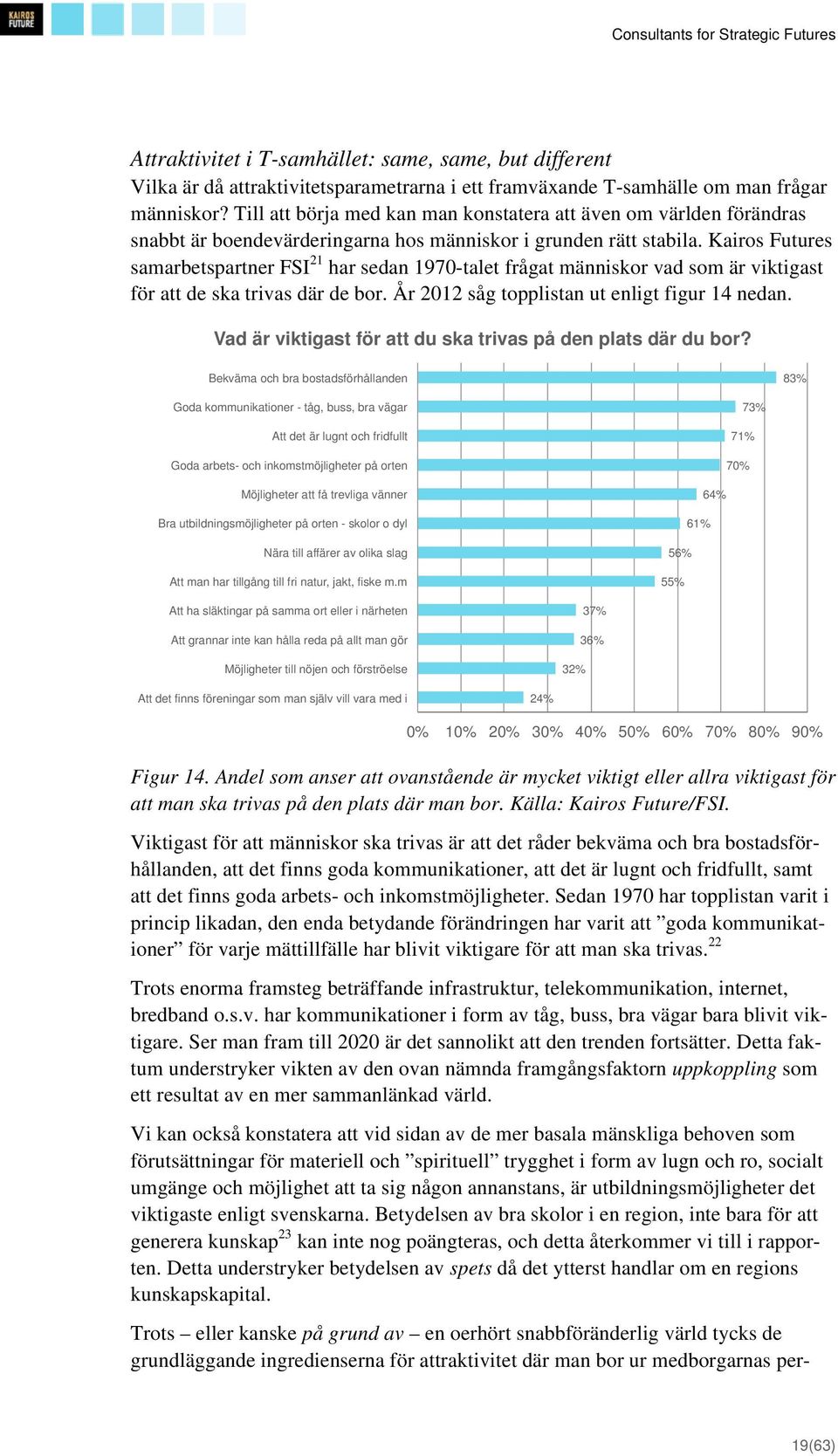 Kairos Futures samarbetspartner FSI 21 har sedan 1970-talet frågat människor vad som är viktigast för att de ska trivas där de bor. År 2012 såg topplistan ut enligt figur 14 nedan.
