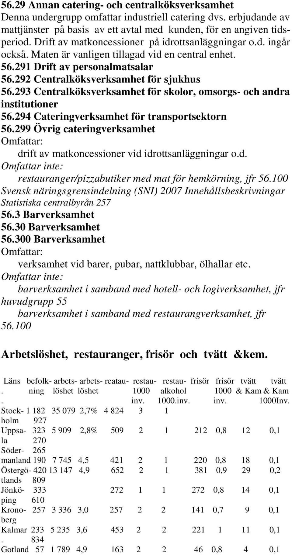 293 Centralköksverksamhet för skolor, omsorgs- och andra institutioner 56.294 Cateringverksamhet för transportsektorn 56.