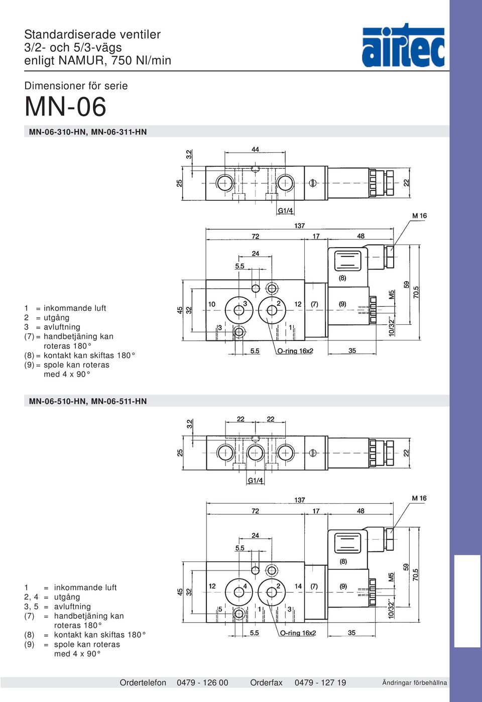 = spole kan roteras med 4 x 90 MN-06-510-HN, MN-06-511-HN 1 = inkommande luft 2, 4 = utgång 3, 5 = avluftning