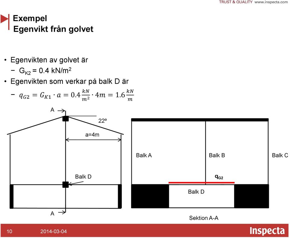 = G K1 a = 0.4 kn m 2 4m = 1.