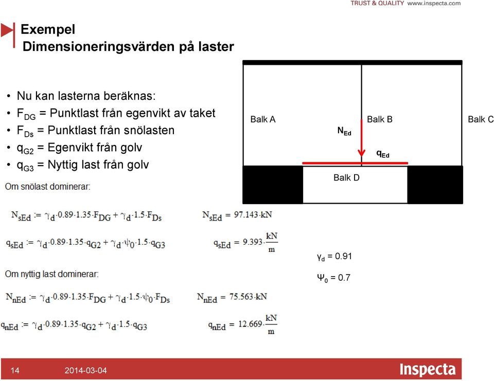 snölasten q G2 = Egenvikt från golv q G3 = Nyttig last från