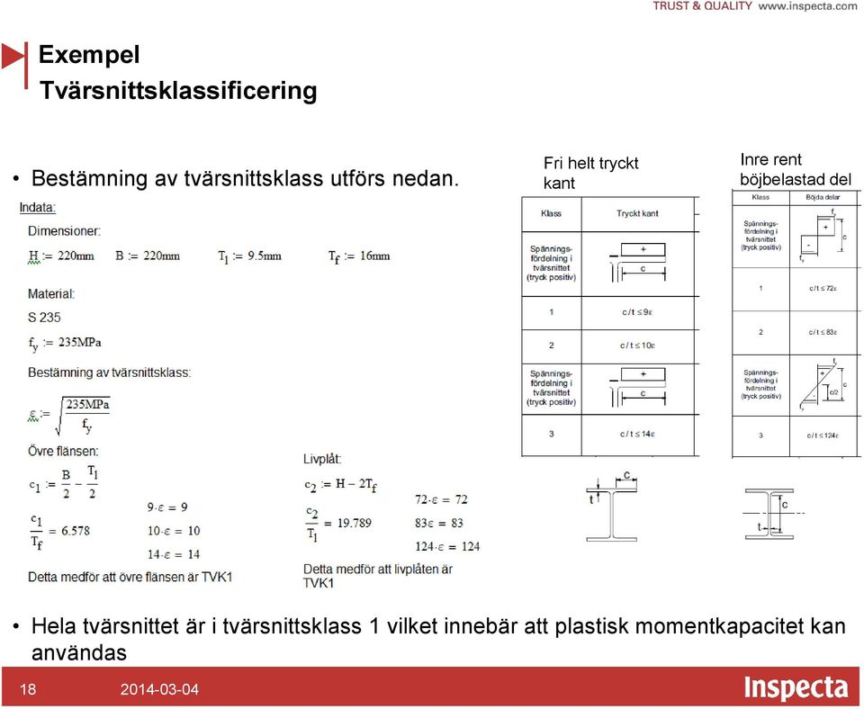 Fri helt tryckt kant Inre rent böjbelastad del Hela