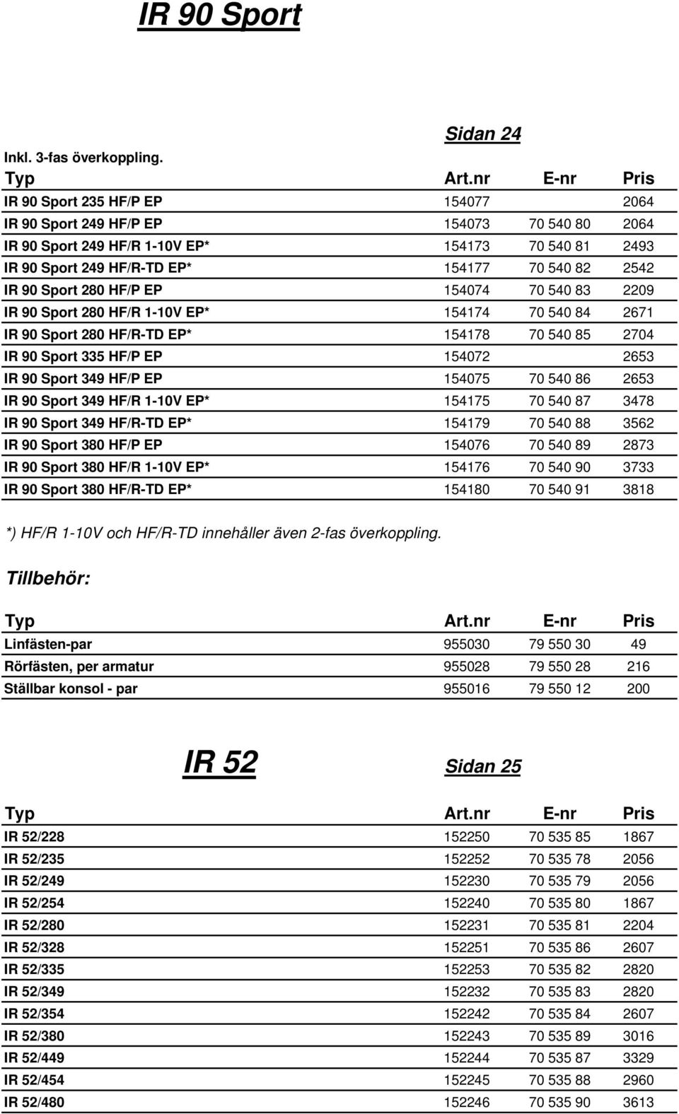 280 HF/P EP 154074 70 540 83 2209 IR 90 Sport 280 HF/R 1-10V EP* 154174 70 540 84 2671 IR 90 Sport 280 HF/R-TD EP* 154178 70 540 85 2704 IR 90 Sport 335 HF/P EP 154072 2653 IR 90 Sport 349 HF/P EP