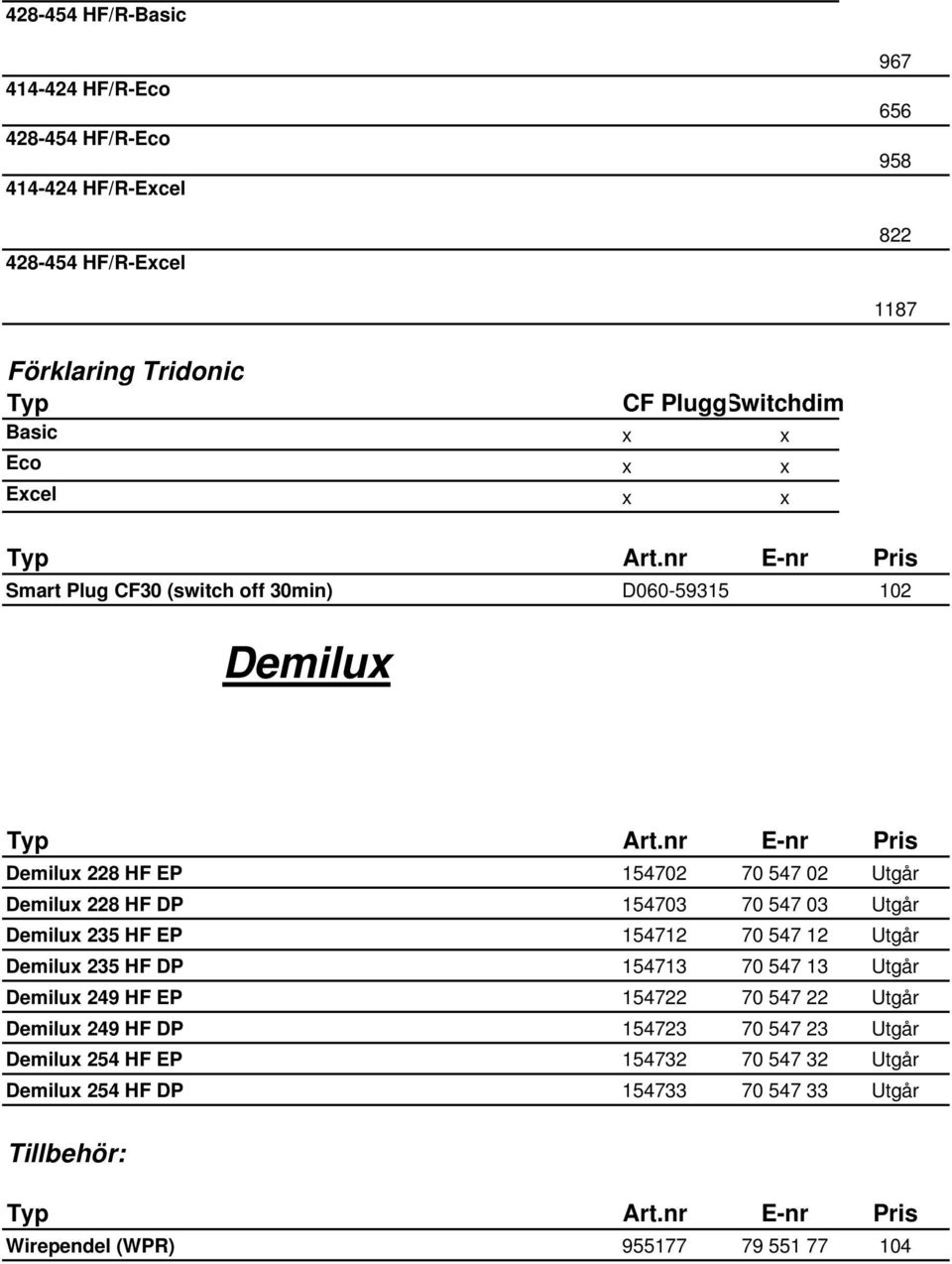 228 HF DP 154703 70 547 03 Utgår Demilux 235 HF EP 154712 70 547 12 Utgår Demilux 235 HF DP 154713 70 547 13 Utgår Demilux 249 HF EP 154722 70 547 22