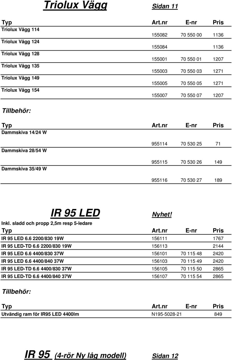 sladd och propp 2,5m resp 5-ledare IR 95 LED 6.6 2200/830 19W 156111 1767 IR 95 LED-TD 6.6 2200/830 19W 156113 2144 IR 95 LED 6.6 4400/830 37W 156101 70 115 48 2420 IR 95 LED 6.