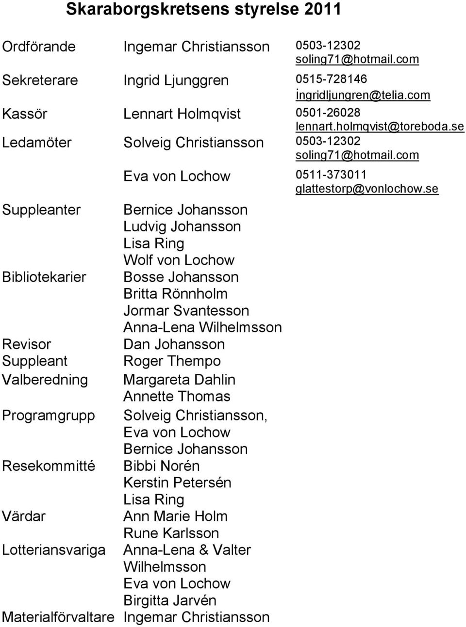 se Suppleanter Bernice Johansson Ludvig Johansson Lisa Ring Wolf von Lochow Bibliotekarier Bosse Johansson Britta Rönnholm Jormar Svantesson Anna-Lena Wilhelmsson Revisor Dan Johansson Suppleant