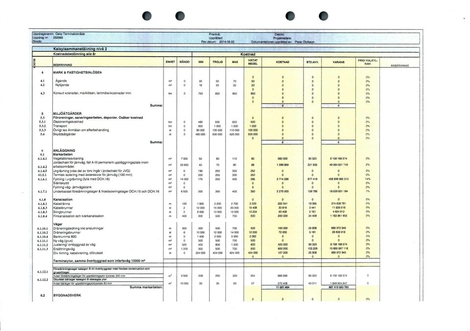 VARIANS PRIO/ KALKYL- RISK ANMÄRKNING 4 4.1 4.2 4.