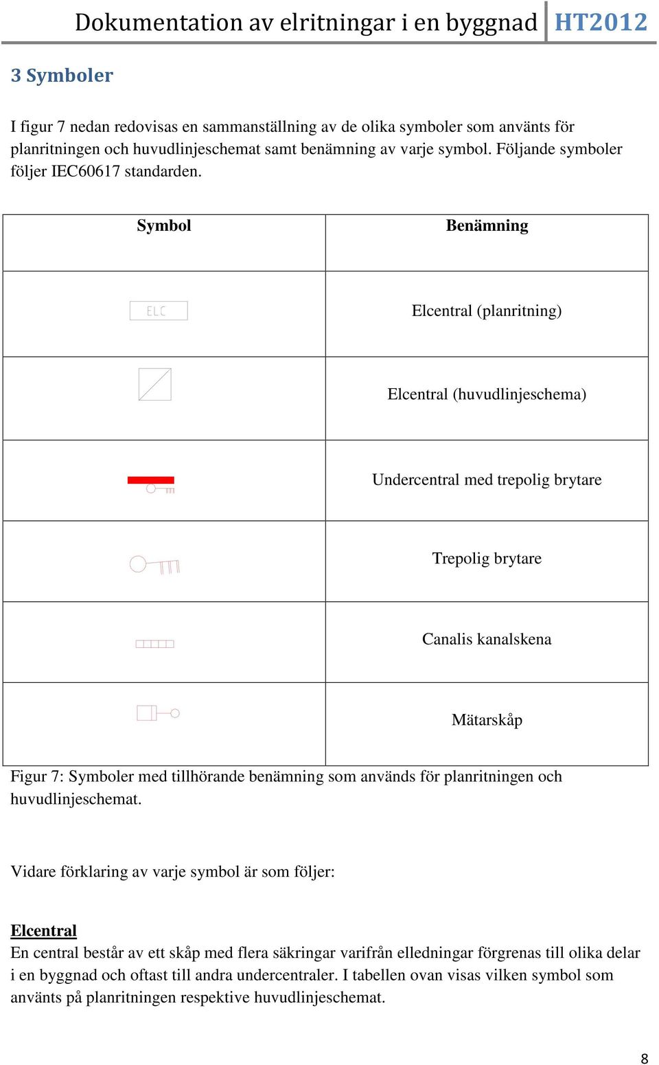 Symbol Benämning Elcentral (planritning) Elcentral (huvudlinjeschema) Undercentral med trepolig brytare Trepolig brytare Canalis kanalskena Mätarskåp Figur 7: Symboler med tillhörande benämning som