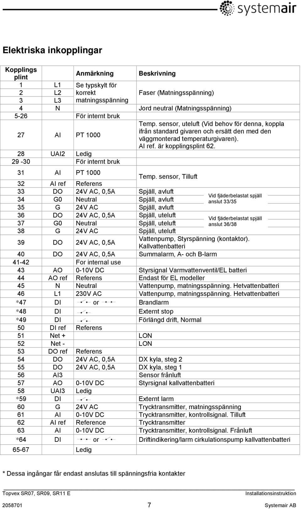 sensor, Tilluft 32 AI ref Referens 33 DO 24V AC, 0,5A Spjäll, avluft 34 G0 Neutral Spjäll, avluft 35 G 24V AC Spjäll, avluft 36 DO 24V AC, 0,5A Spjäll, uteluft 37 G0 Neutral Spjäll, uteluft 38 G 24V