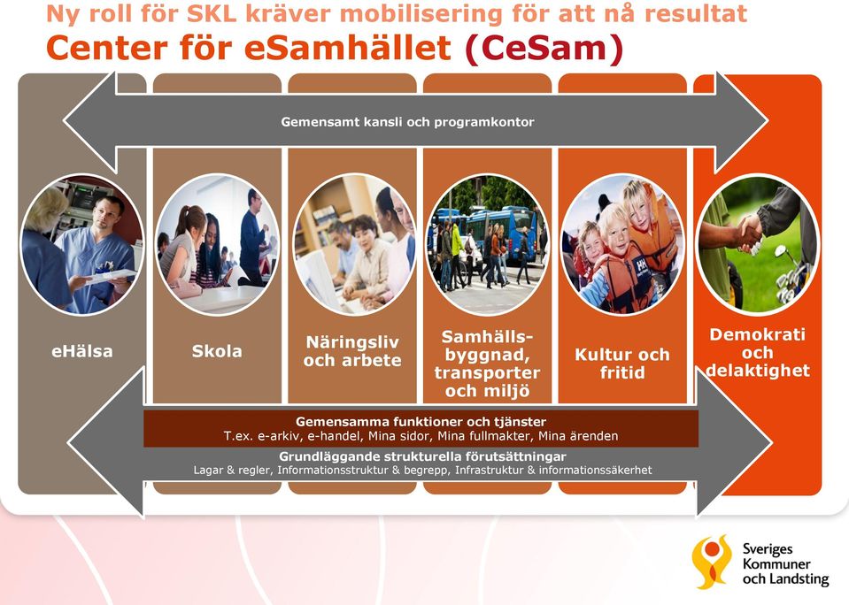 och delaktighet Gemensamma funktioner och tjänster T.ex.