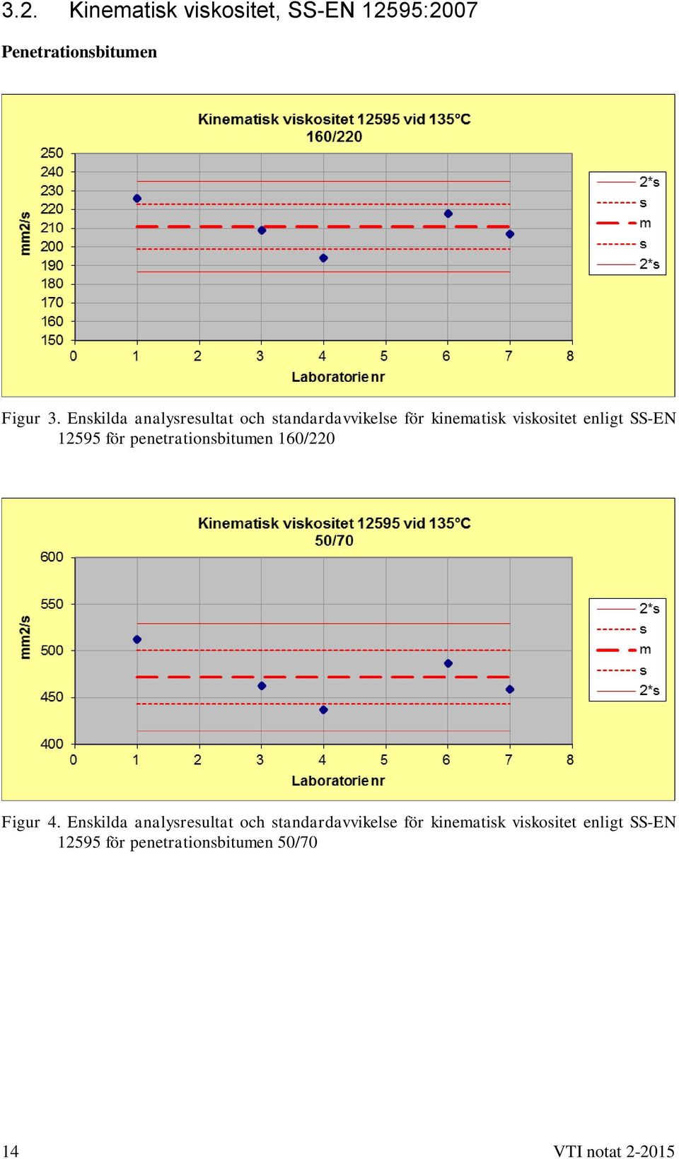 12595 för penetrationsbitumen 160/220 Figur 4.