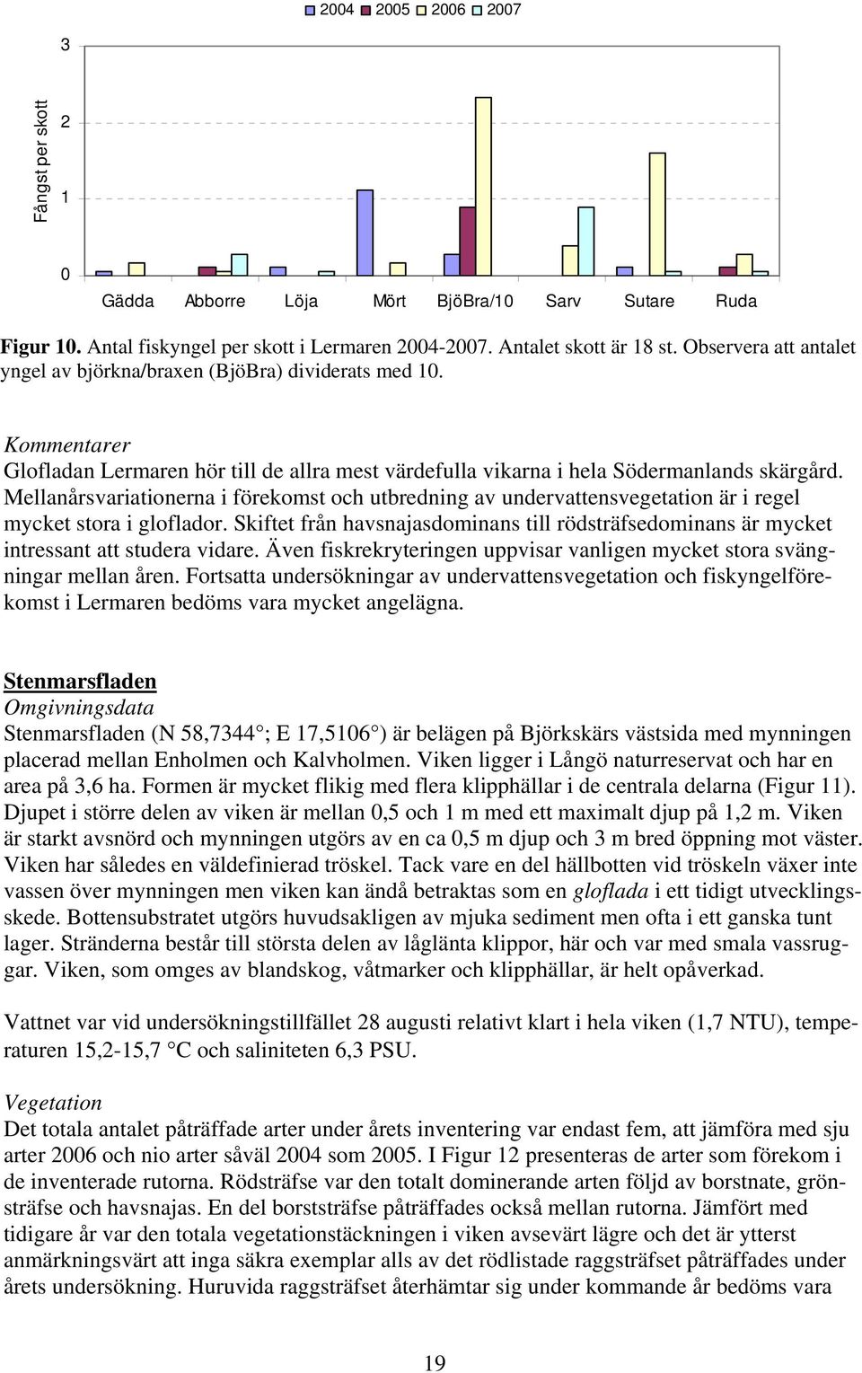 Mellanårsvariationerna i förekomst och utbredning av undervattensvegetation är i regel mycket stora i gloflador.