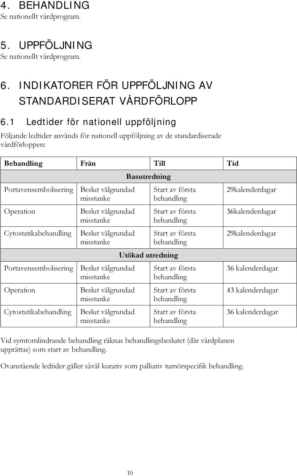 misstanke Operation Cytostatikabehandling Beslut välgrundad misstanke Beslut välgrundad misstanke Portavensembolisering Beslut välgrundad misstanke Operation Cytostatikabehandling Beslut välgrundad