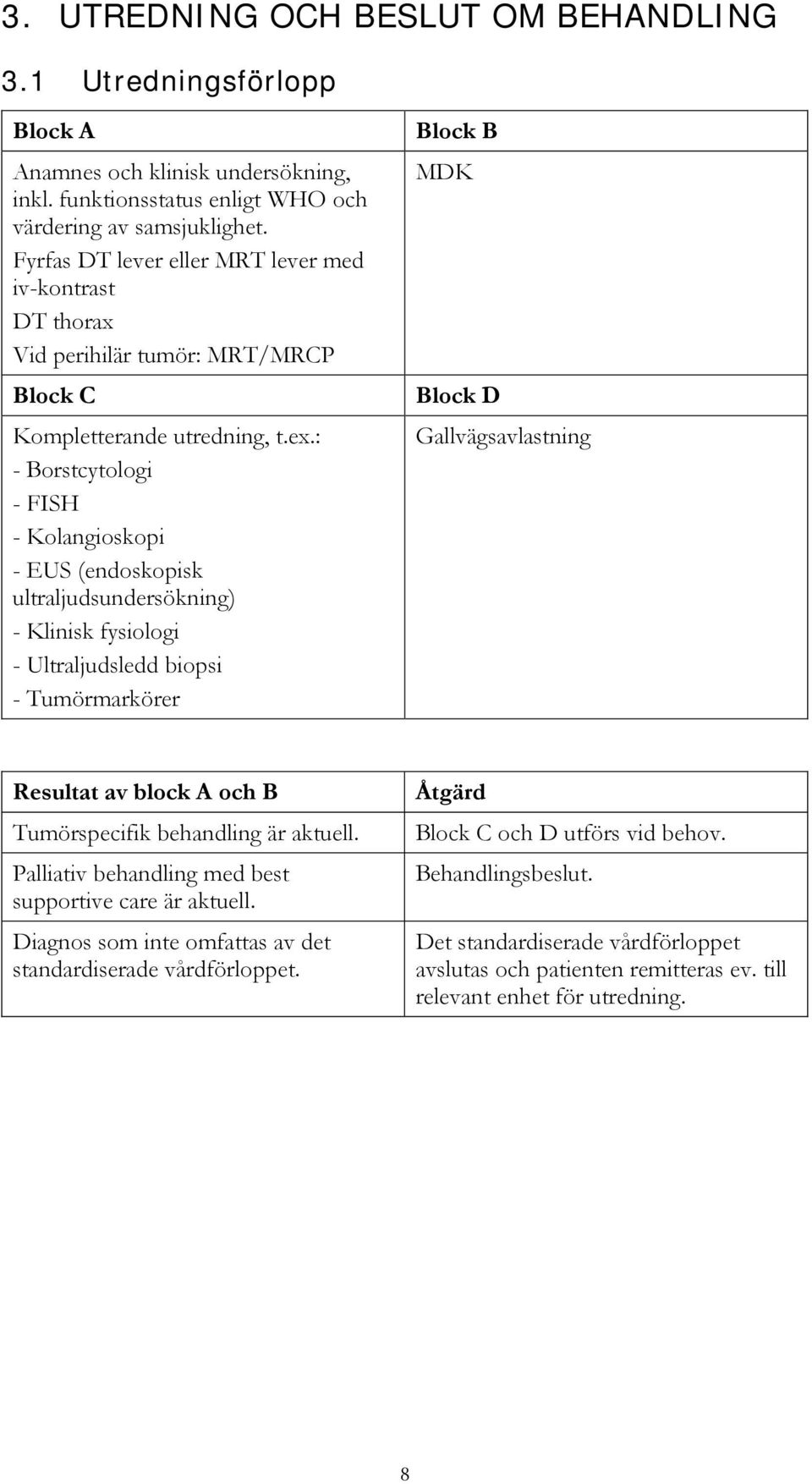 : - Borstcytologi - FISH - Kolangioskopi - EUS (endoskopisk ultraljudsundersökning) - Klinisk fysiologi - Ultraljudsledd biopsi - Tumörmarkörer Block B MDK Block D Gallvägsavlastning Resultat av