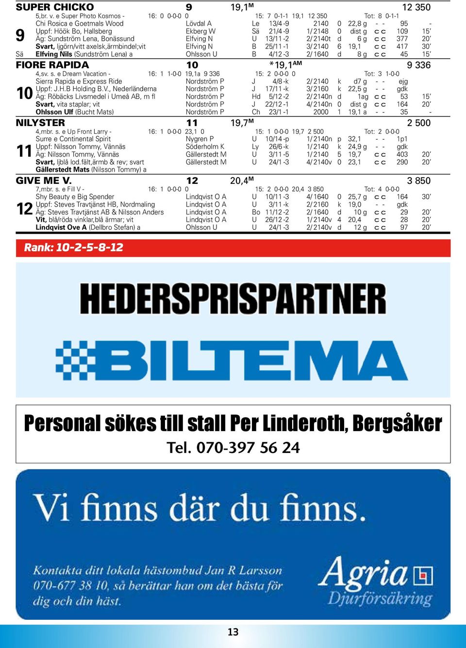 Sundström Lena, Bonässund Elfving N U 3/ - / 40t d 6 g c c 377 0 Svart, ljgörn/vitt axelsk,ärmbindel;vit Elfving N B 5/ - 3/ 40 6 9, c c 47 30 Sä Elfving Nils (Sundström Lena) a Ohlsson U B 4/ -3 /