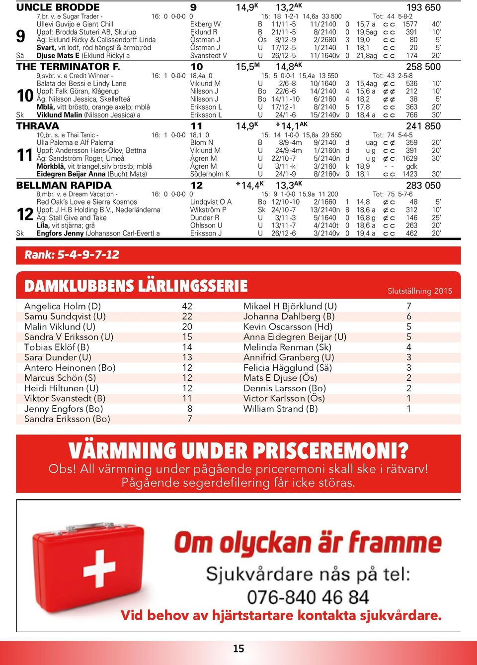 39 0 Äg: Eklund Ricky & Calissendorff Linda Östman J Ös 8/ -9 / 680 3 9,0 c c 80 5 Svart, vit lodf, röd hängsl & ärmb;röd Östman J U 7/ -5 / 40 8, c c 0 5 Sä Djuse Mats E (Eklund Ricky) a V Svanstedt