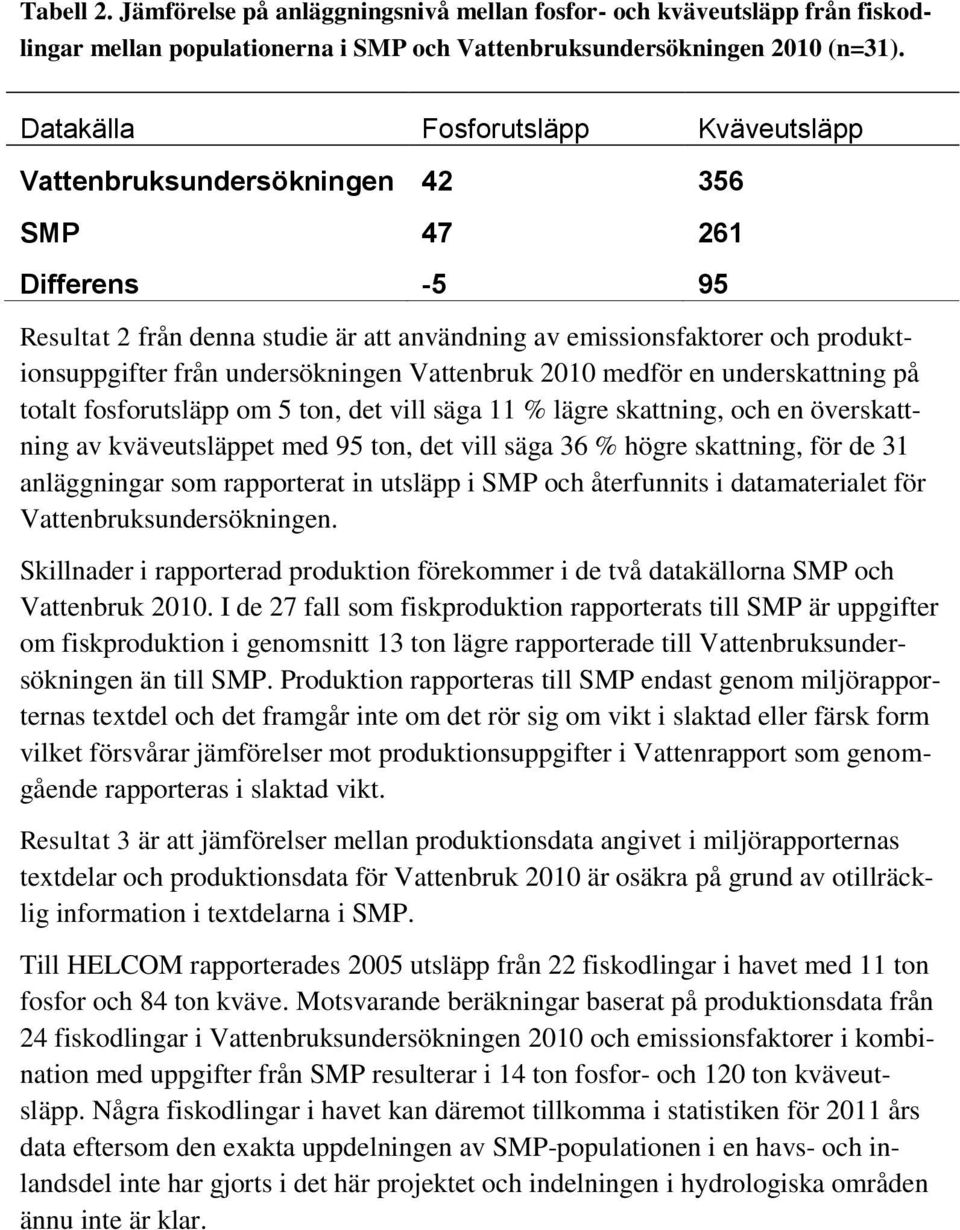 undersökningen Vattenbruk 2010 medför en underskattning på totalt fosforutsläpp om 5 ton, det vill säga 11 % lägre skattning, och en överskattning av kväveutsläppet med 95 ton, det vill säga 36 %