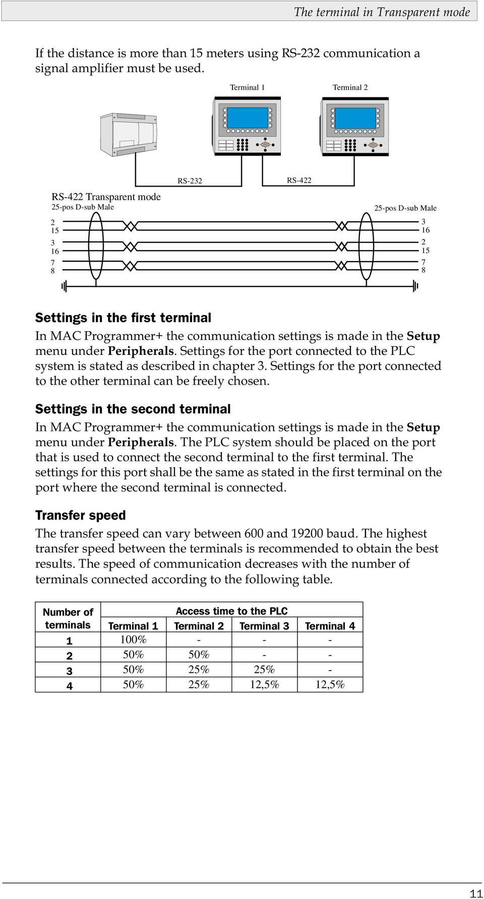 communication settings is made in the Setup menu under Peripherals. Settings for the port connected to the PLC system is stated as described in chapter 3.