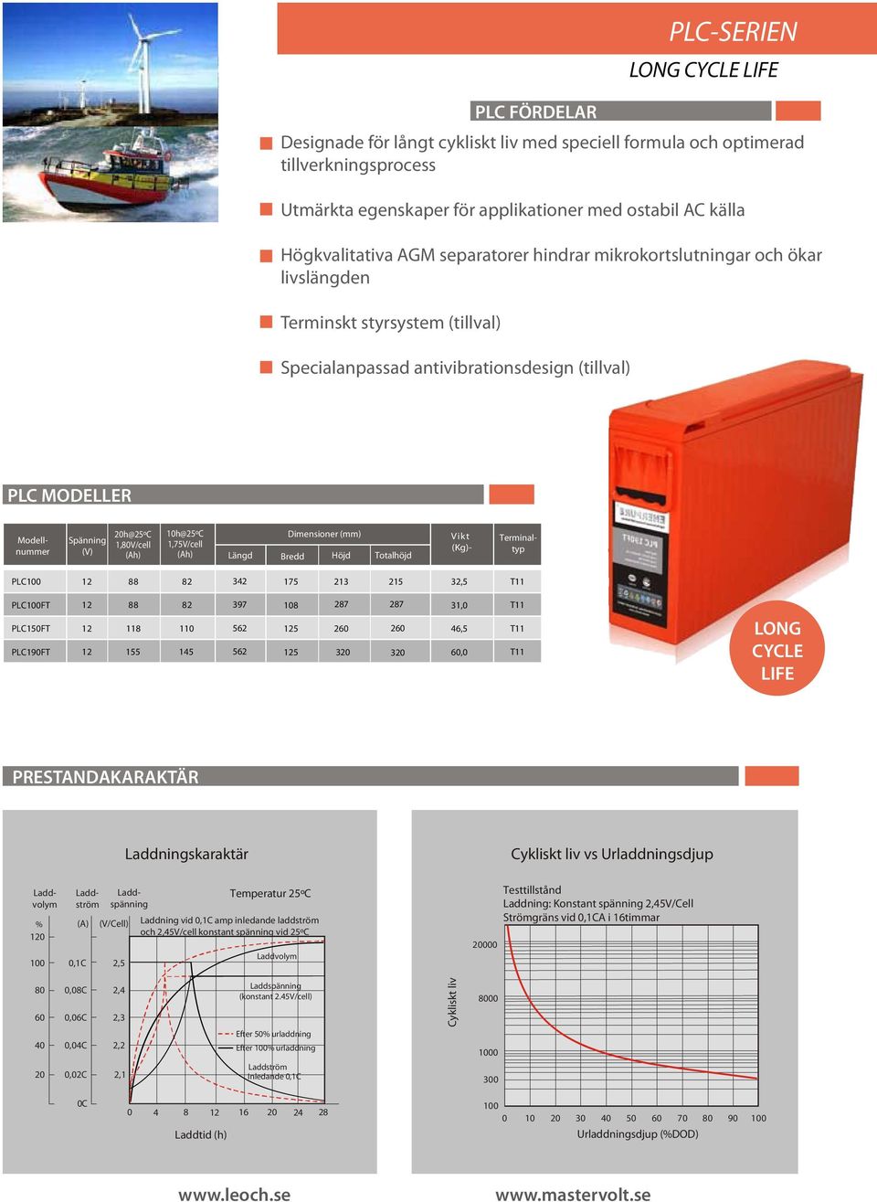 1,V/cell h@25ºc 1,75V/cell Dimensioner (mm) (Ah) (Ah) Längd Bredd Höjd Totalhöjd Vikt (Kg)- Terminaltyp PLC 88 82 342 175 213 215 32,5 PLCFT PLC150FT PLC190FT 88 118 155 82 1 145 397 8 5 5 287 287