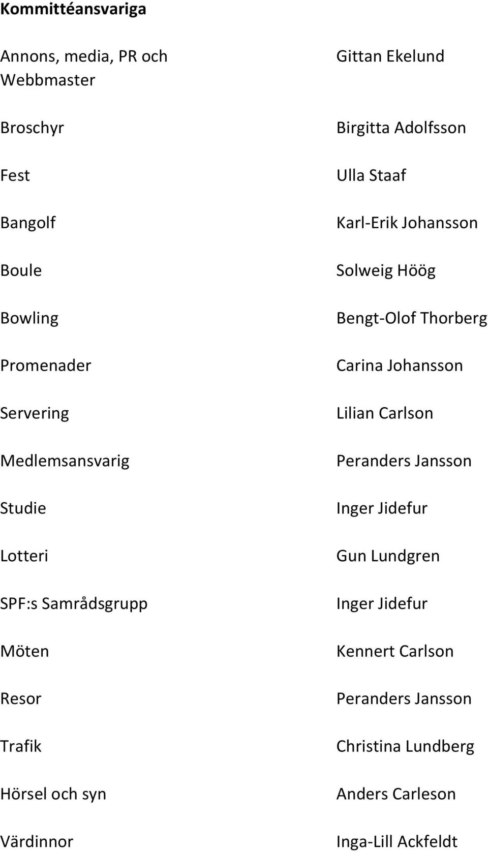 Adolfsson Ulla Staaf Karl-Erik Johansson Solweig Höög Bengt-Olof Thorberg Carina Johansson Lilian Carlson Peranders