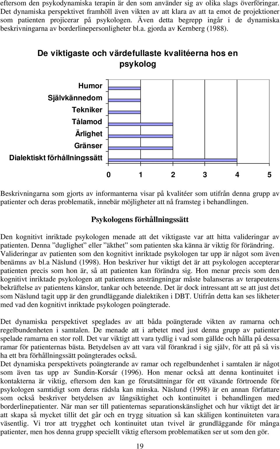 Även detta begrepp ingår i de dynamiska beskrivningarna av borderlinepersonligheter bl.a. gjorda av Kernberg (1988).