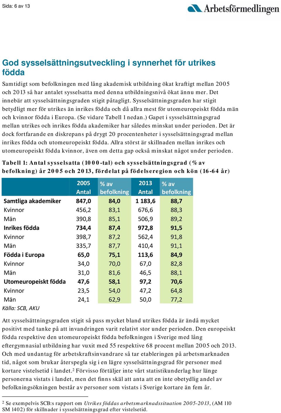 Sysselsättningsgraden har stigit betydligt mer för utrikes än inrikes födda och då allra mest för utomeuropeiskt födda män och kvinnor födda i Europa. (Se vidare Tabell 1 nedan.