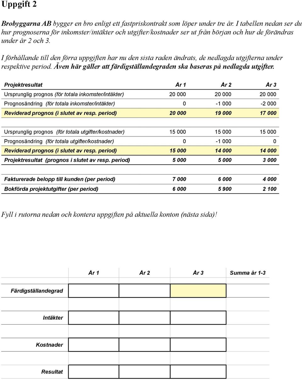 I förhållande till den förra uppgiften har nu den sista raden ändrats, de nedlagda utgifterna under respektive period. Även här gäller att färdigställandegraden ska baseras på nedlagda utgifter.