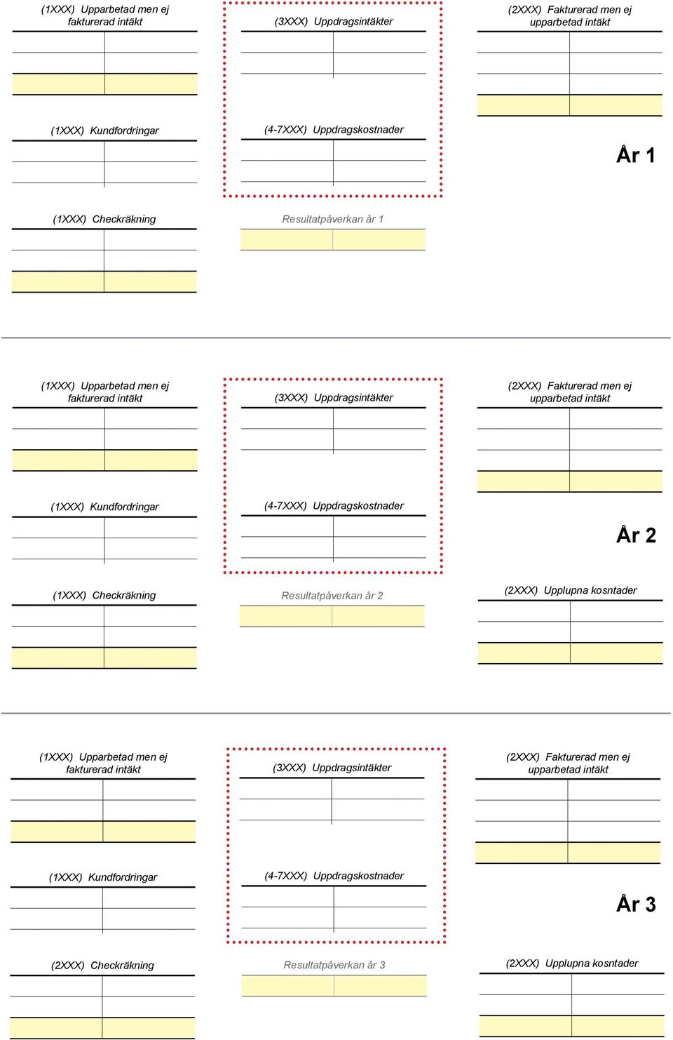 Resultatpåverkan år 2 (2XXX) Upplupna kosntader (1XXX) Upparbetad