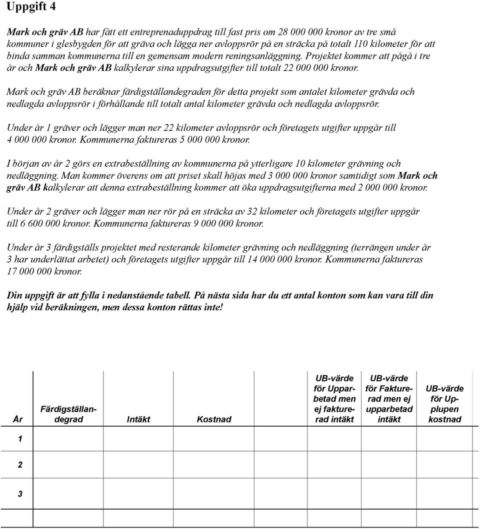 Projektet kommer att pågå i tre år och Mark och gräv AB kalkylerar sina uppdragsutgifter till totalt 22 000 000 kronor.