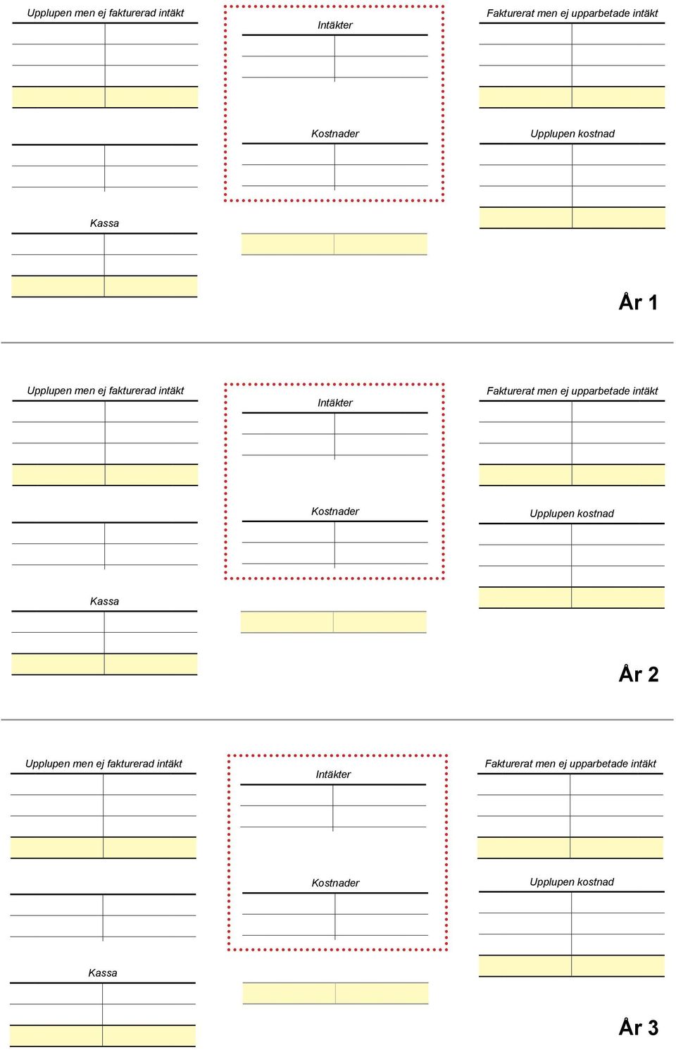 Upplupen kostnad Kassa År 3