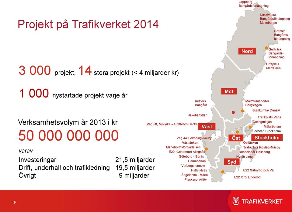 Övrigt 9 miljarder Väg 50, Nykyrka Brattebro Backe Kilafors Bangård Jakobshyttan Väst Väg 44 Lidköping-Källby Västlänken Marieholmsförbindelsen E20 Genomfart Alingsås Göteborg - Borås Hamnbanan