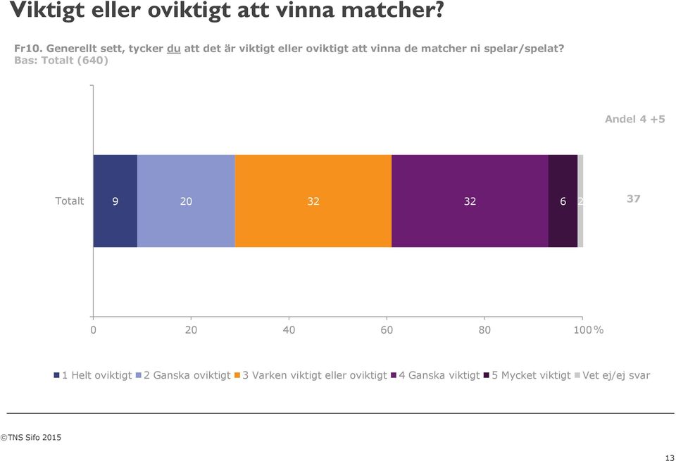 de matcher ni spelar/spelat?