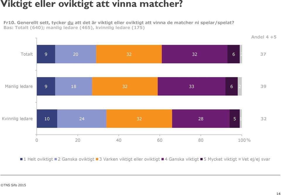 spelar/spelat?