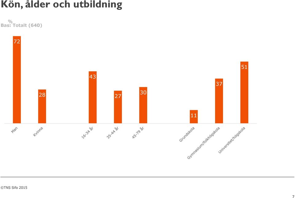 utbildning