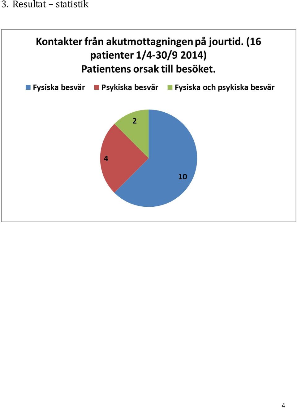statistik