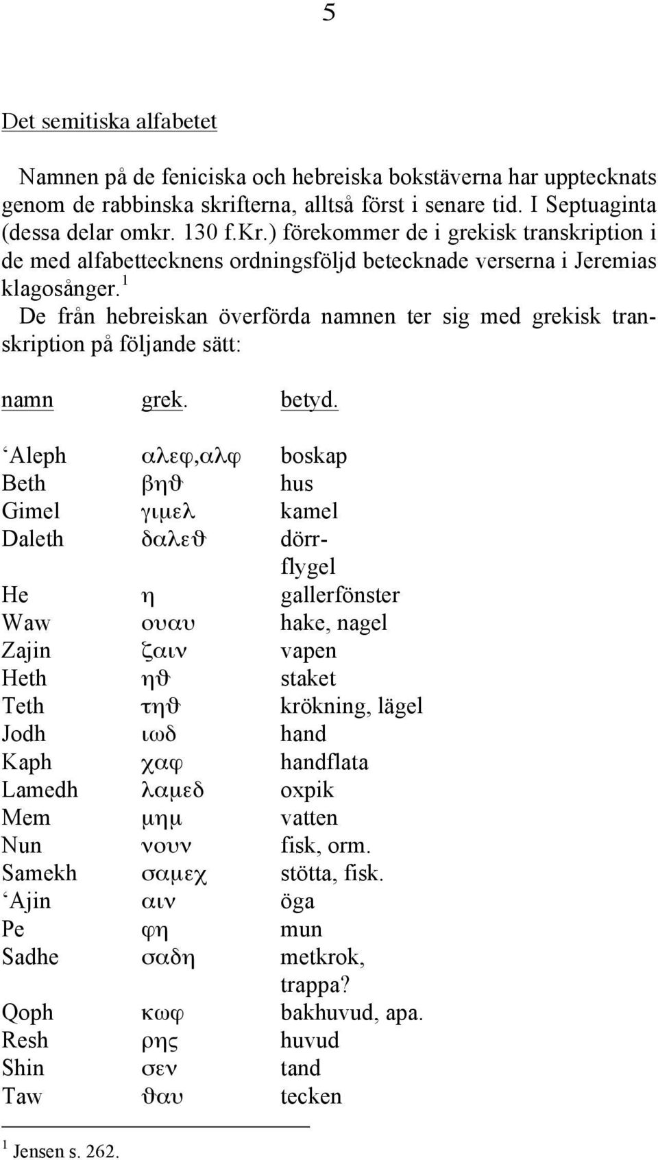 1 De från hebreiskan överförda namnen ter sig med grekisk transkription på följande sätt: namn grek. betyd.