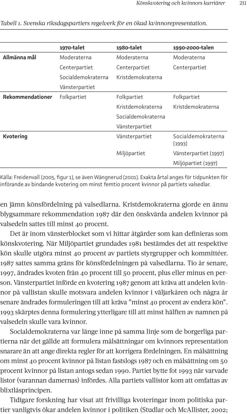 Folkpartiet Folkpartiet Folkpartiet Kristdemokraterna Socialdemokraterna Vänsterpartiet Kristdemokraterna Kvotering Vänsterpartiet Socialdemokraterna (1993) Miljöpartiet Vänsterpartiet (1997)