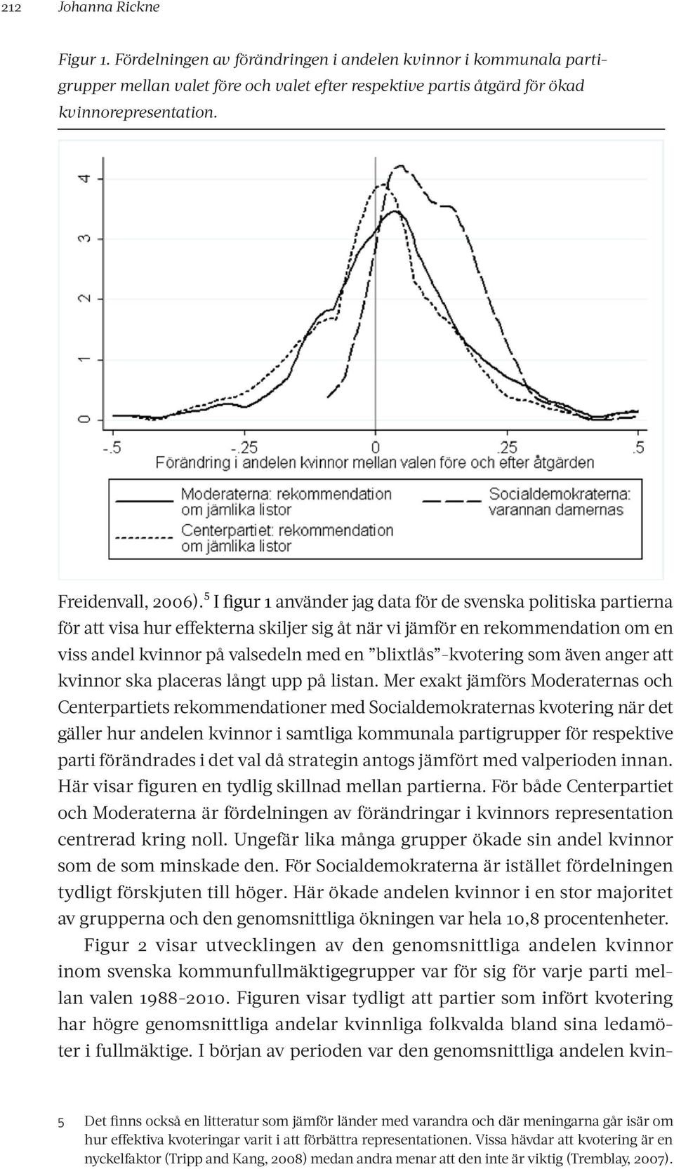⁵ I figur 1 använder jag data för de svenska politiska partierna för att visa hur effekterna skiljer sig åt när vi jämför en rekommendation om en viss andel kvinnor på valsedeln med en blixtlås