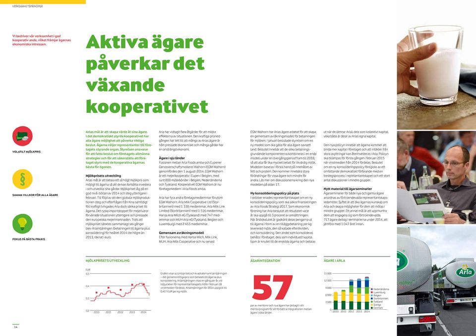 I det demokratiskt styrda kooperativet har alla ägare möjlighet att påverka viktiga beslut. Ägarna väljer representanter till företagets styrande organ.