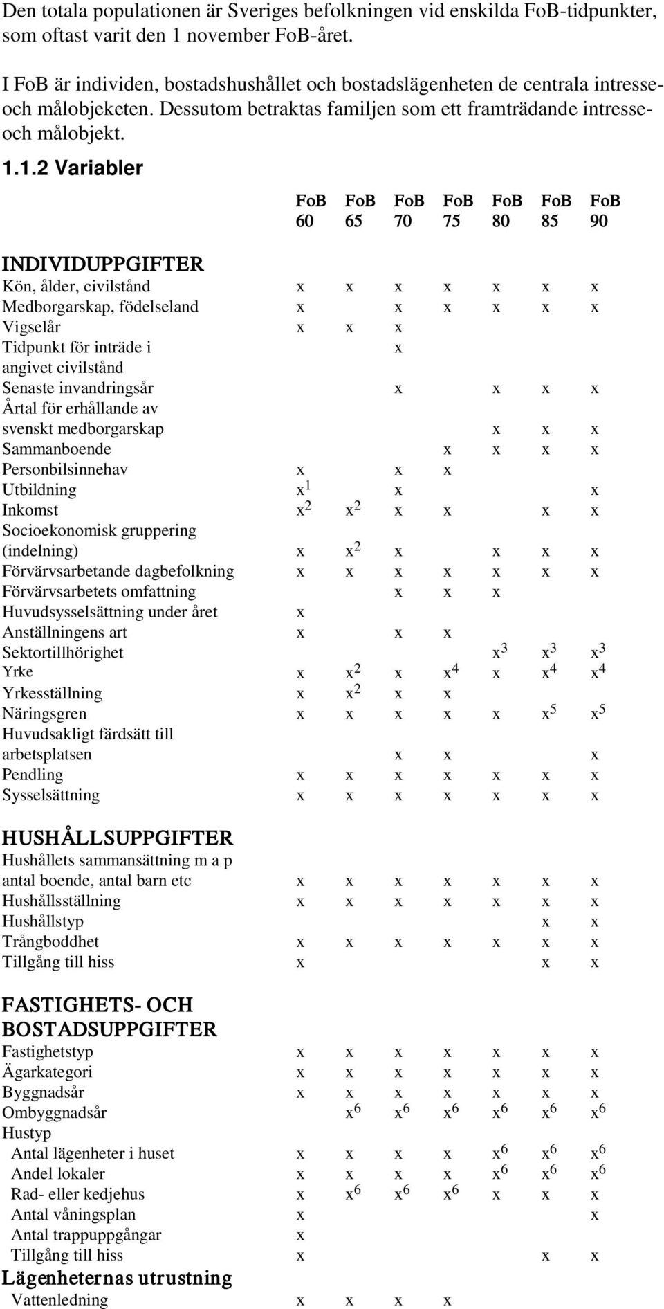 1.2 Variabler FoB FoB FoB FoB FoB FoB FoB 60 65 70 75 80 85 90 INDIVIDUPPGIFTER Kön, ålder, civilstånd Medborgarskap, födelseland Vigselår Tidpunkt för inträde i angivet civilstånd Senaste